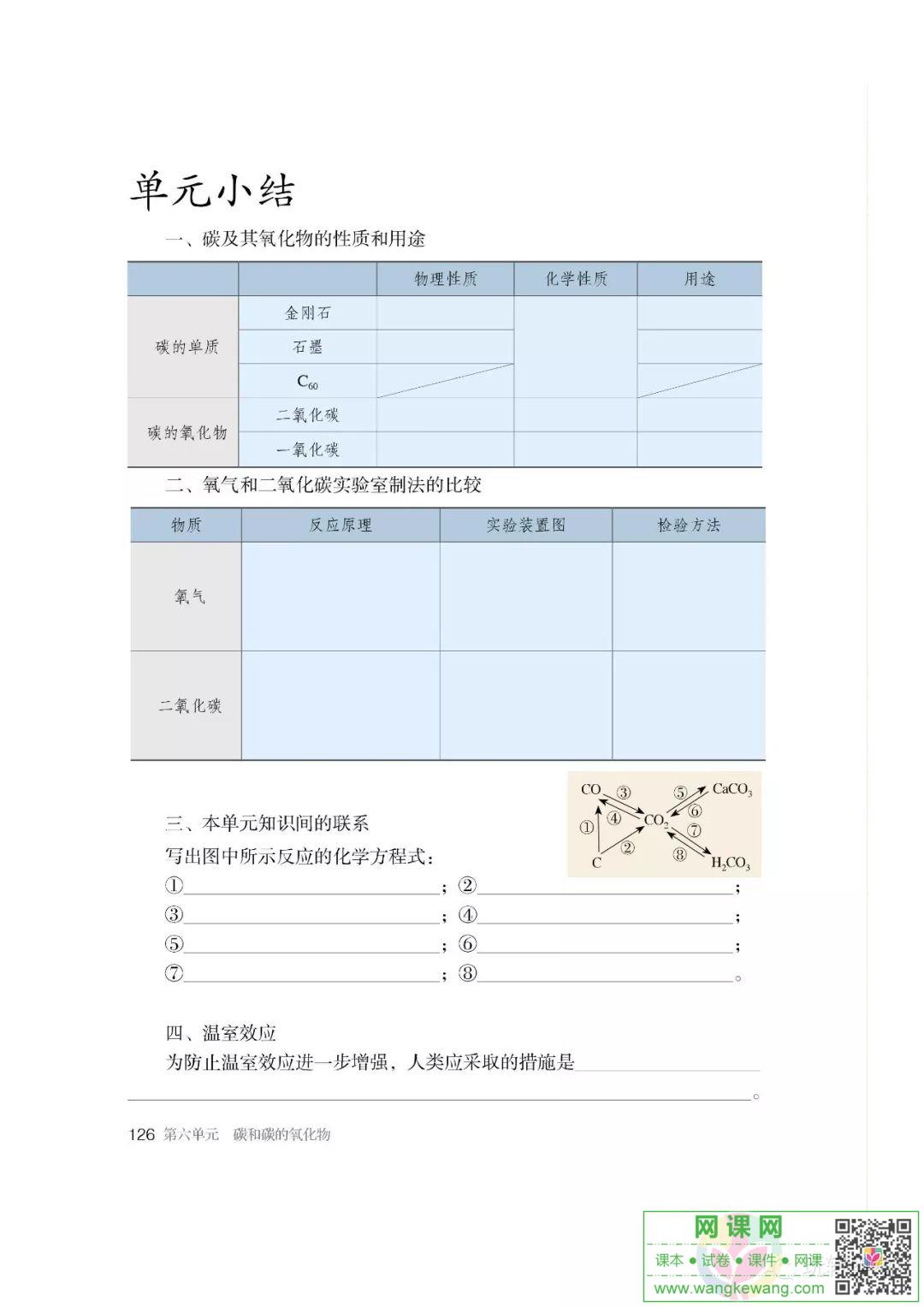 网课网